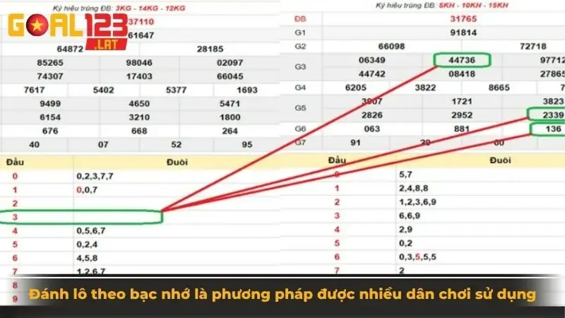 Đánh lô theo bạc nhớ là phương pháp được nhiều dân chơi sử dụng